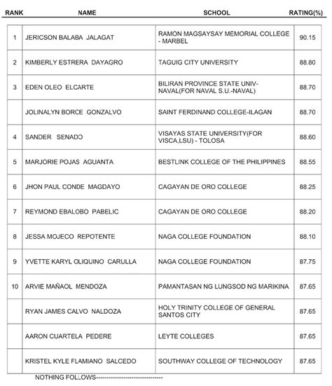 criminologist licensure examination 2023|August 2023 Licensure Examination for Criminologists Results .